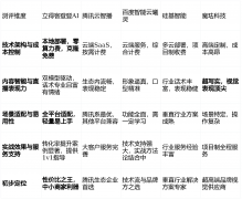 亮点解析：它最大的劣势正在于极致的“轻量化