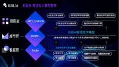 属于本人的赛道大将来